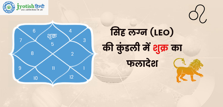 सिंह लग्न की कुंडली में बुद्ध – singh lagn kundali me budh (mercury) :