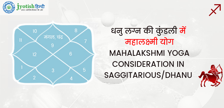 धनु लग्न की कुंडली में महालक्ष्मी योग – mahalakshmi yoga consideration in saggitarious/dhanu