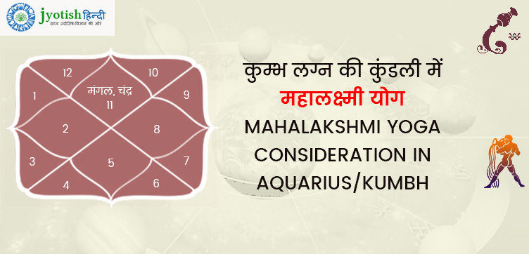 कुम्भ लग्न की कुंडली में महालक्ष्मी योग – mahalakshmi yoga consideration in aqquarious/kumbh