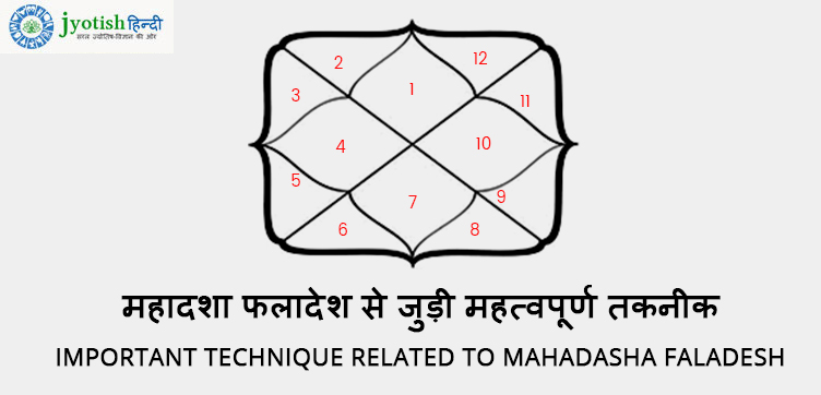 महादशा फलादेश से जुड़ी महत्वपूर्ण तकनीक important technique related to mahadasha faladesh